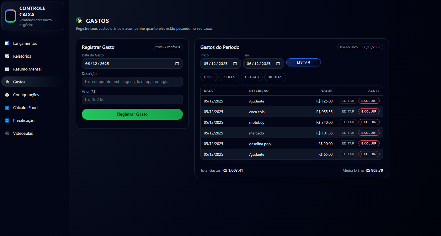 Aba Caixa & Gastos - versão desktop